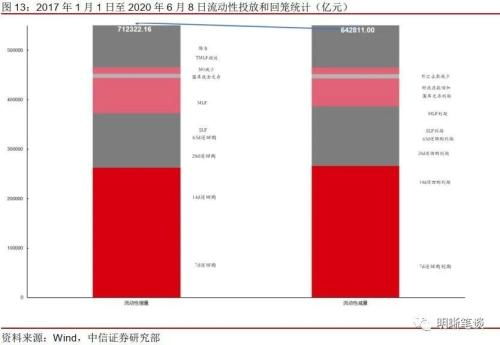 中信证券怎么研判债市