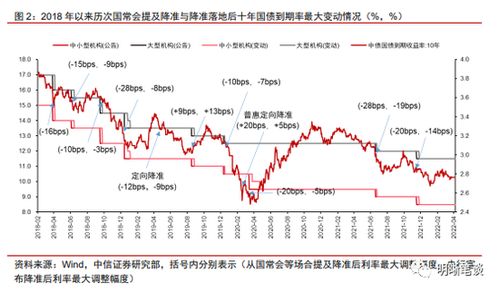 中信证券怎么研判债市