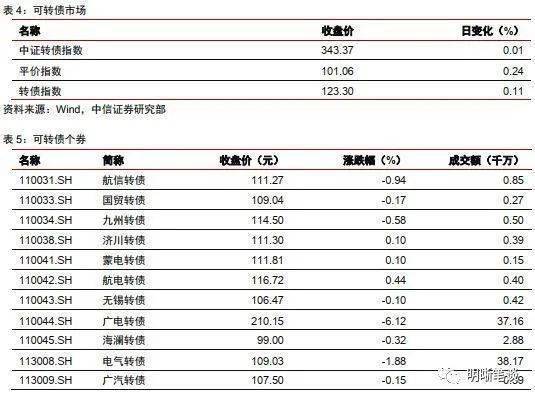 中信证券怎么研判债市
