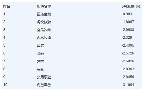 五一节后如何发展股票 五一节后如何发展股票