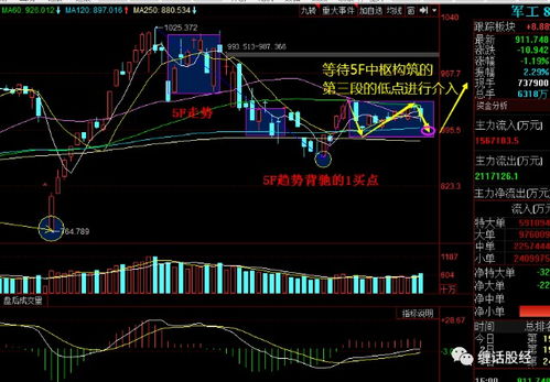 如何看行业股票基本面图