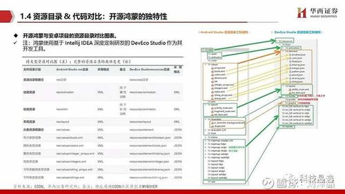 电脑华西证券怎么用