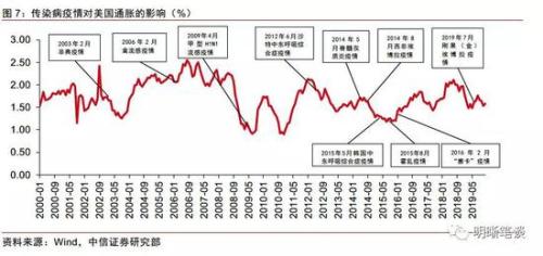 美洲证券怎么用