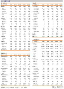 中投证券怎么看庄家收益