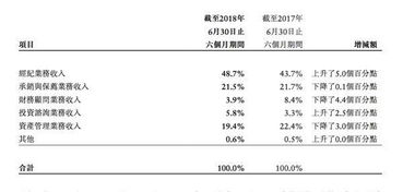 中投证券怎么看庄家收益