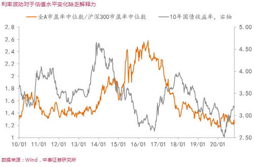股票如何改变轮动 股票如何改变轮动