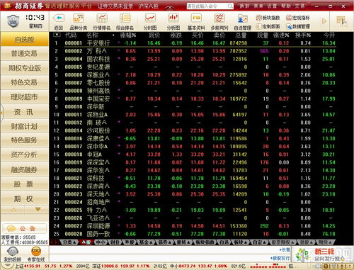 招商证券资金理财怎么样