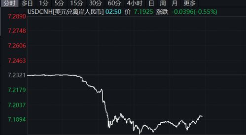 股票如何展开大反弹 股票如何展开大反弹