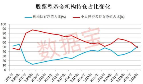 股票型基金如何购买股票