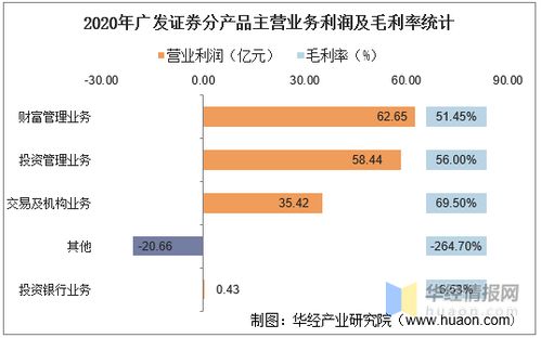 广发证券高层收入怎么样