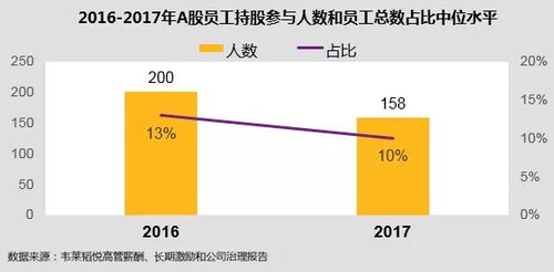 股票如何回购激励