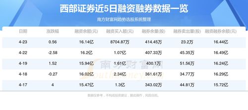 西部证券账户市值怎么查