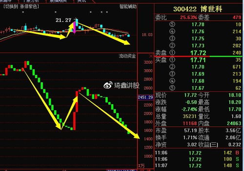 股票如何对付主力 股票如何对付主力