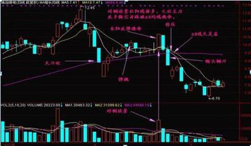 股票如何对付主力 股票如何对付主力