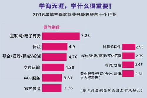 国际股票的预判能力如何 国际股票的预判能力如何