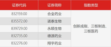 怎么在证券公司挂名