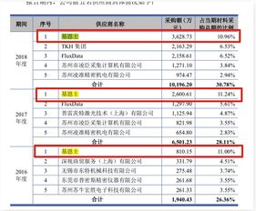 银河证券市盈率怎么看