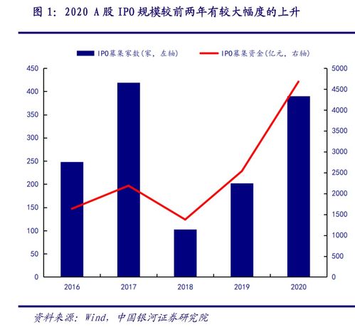 银河证券市盈率怎么看