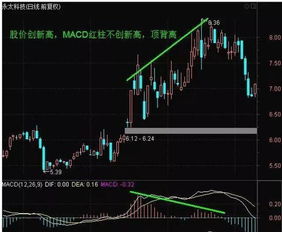 如何判断股票适合自己买