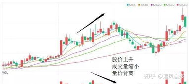 如何判断股票适合自己买