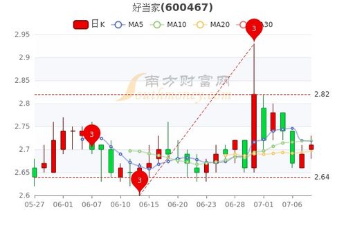 好当家股票如何 好当家股票如何