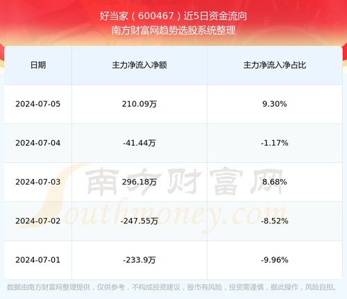 好当家股票如何 好当家股票如何