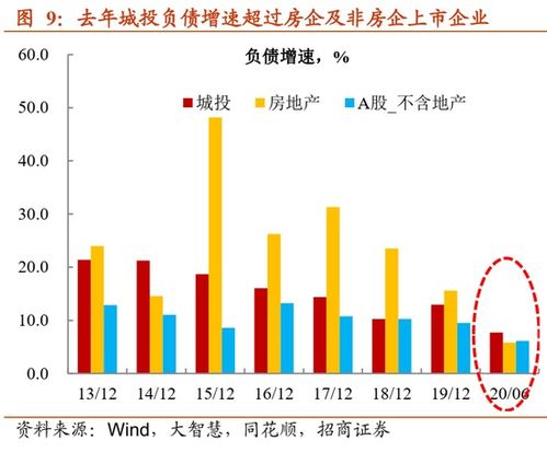 招商证券怎么卖出新债