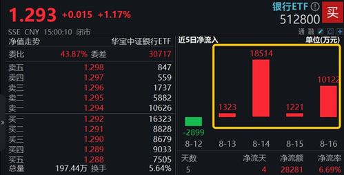 证券etf怎么设置