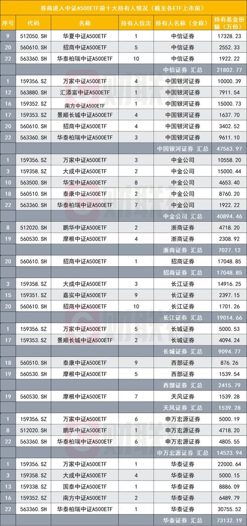 证券etf怎么设置