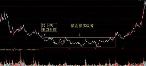股票如何主力进场 股票如何主力进场