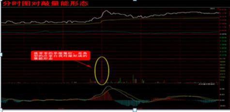 股票如何主力进场 股票如何主力进场