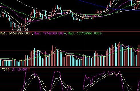 如何看懂股票走势图最新 如何看懂股票走势图最新