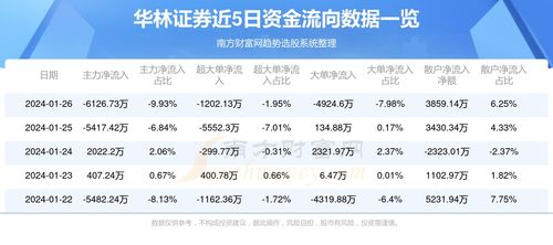 华林证券怎么融资买入