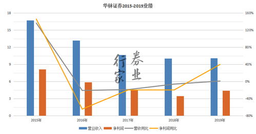 华林证券怎么融资买入