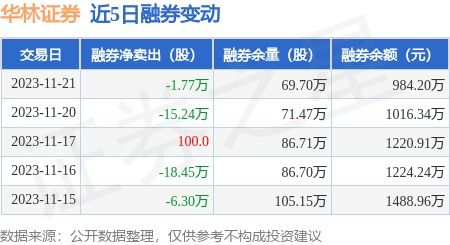 华林证券怎么融资买入