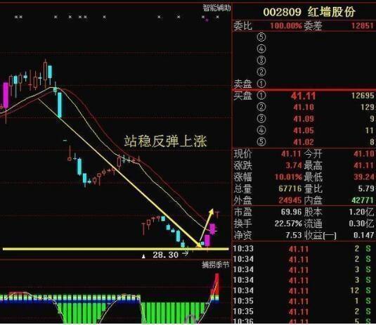 如何高效挑选股票