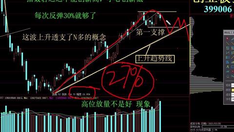 股票如何选股指股票呢视频