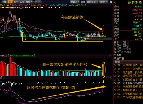 股票如何选股指股票呢视频