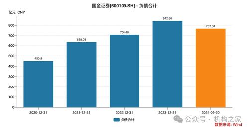 证券怎么募资