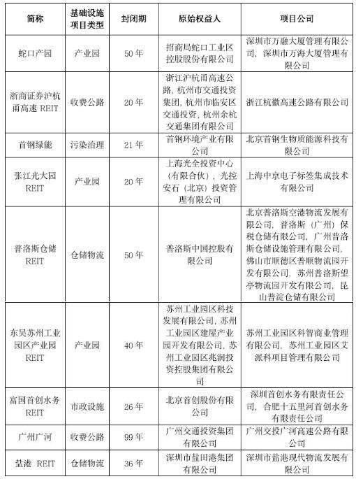 平安证券reits怎么购买