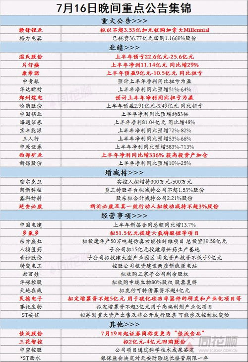 股票公告如何解读