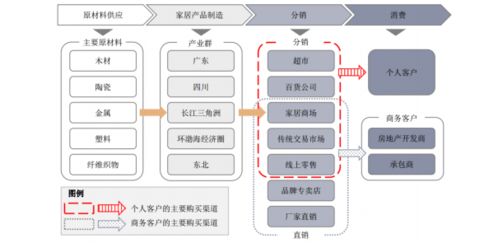 如何保持股票的投资流程