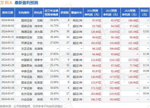 怎么买证券a