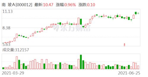 怎么买证券a