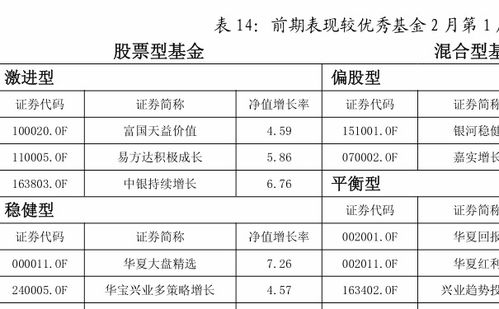证券基金怎么申购 证券基金怎么申购