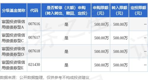 证券基金怎么申购 证券基金怎么申购