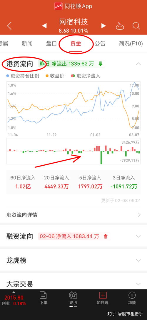 如何从股票看资金流向谁