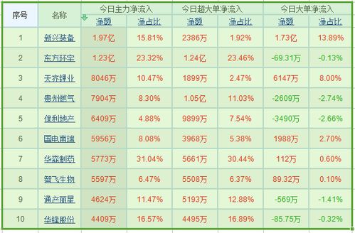 如何从股票看资金流向谁