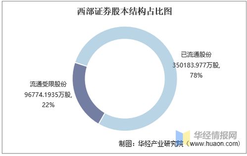 西部证券收益证券怎么样