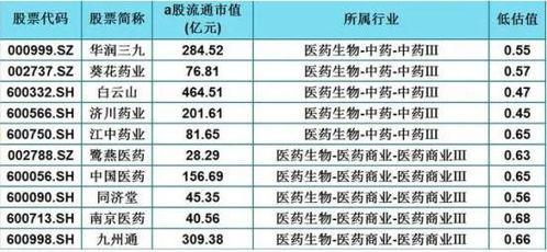 如何选出10倍股票基金